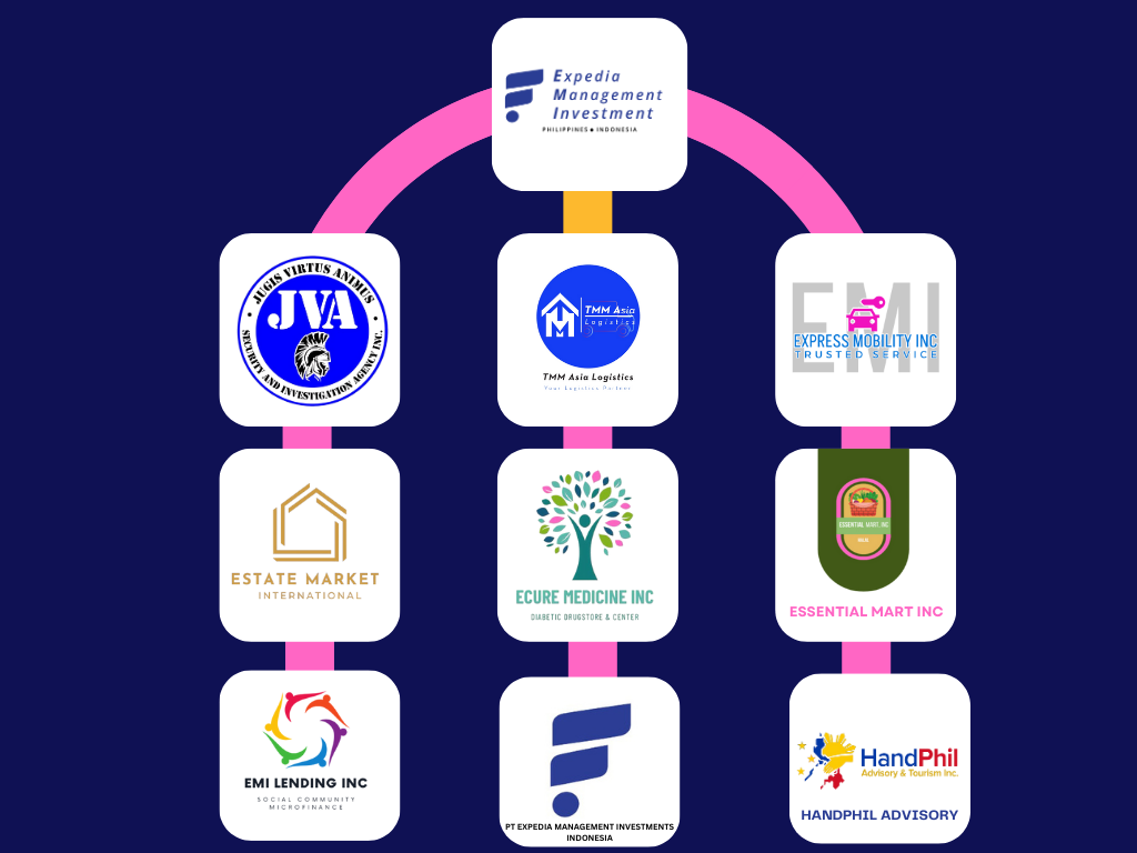 EMI Organization Chart (2)